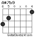 A#7b9 chord