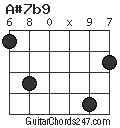 A#7b9 chord