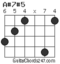 A#7#5 chord