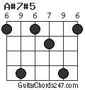 A#7#5 chord