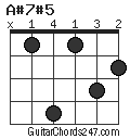 A#7#5 chord