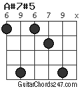 A#7#5 chord