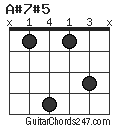 A#7#5 chord