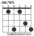 A#7#5 chord