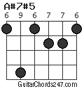 A#7#5 chord