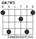 A#7#5 chord