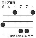 A#7#5 chord