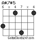 A#7#5 chord