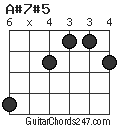 A#7#5 chord