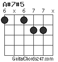 A#7#5 chord