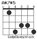 A#7#5 chord