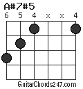 A#7#5 chord