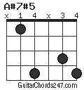 A#7#5 chord