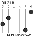 A#7#5 chord