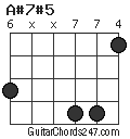 A#7#5 chord