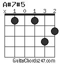 A#7#5 chord