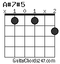 A#7#5 chord