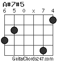 A#7#5 chord