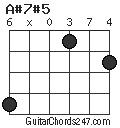 A#7#5 chord