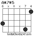 A#7#5 chord