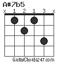 A#7b5 chord