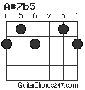 A#7b5 chord