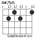 A#7b5 chord