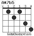 A#7b5 chord