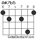 A#7b5 chord