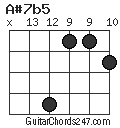 A#7b5 chord