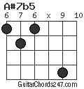 A#7b5 chord