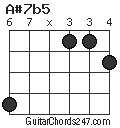 A#7b5 chord