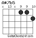 A#7b5 chord