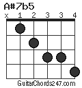 A#7b5 chord