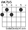 A#7b5 chord