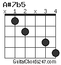 A#7b5 chord