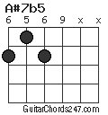 A#7b5 chord