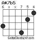 A#7b5 chord