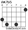 A#7b5 chord