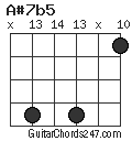 A#7b5 chord