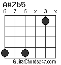 A#7b5 chord