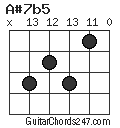 A#7b5 chord