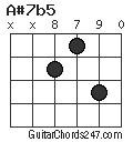 A#7b5 chord