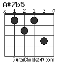 A#7b5 chord