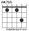 A#7b5 chord