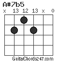 A#7b5 chord