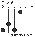 A#7b5 chord