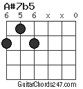 A#7b5 chord