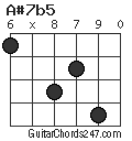 A#7b5 chord