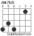 A#7b5 chord